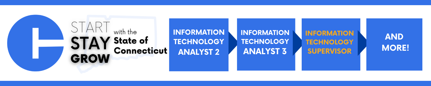 A horizontal banner with a blue circular icon on the left containing a white roadway symbol. Next to it is the text “Start, Stay, Grow with the State of Connecticut,” with a faint outline of the state in the background. To the right, a row of blue boxes displays information technology job titles: “Information Technology Analyst 2,” “Information Technology Analyst 3,” and an orange-highlighted box labeled “Information Technology Supervisor.” The final blue box reads “And More!” The banner is bordered at the top and bottom with blue lines.